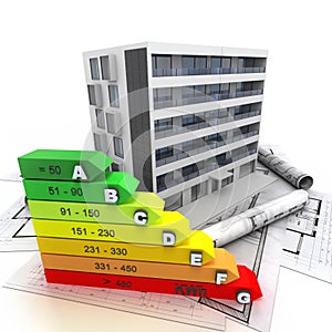 Energy efficient building