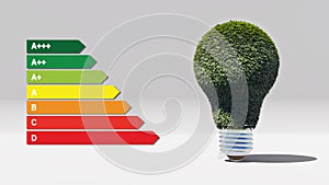 Energy efficient green bulb