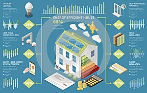 Energy Efficient House Infographics
