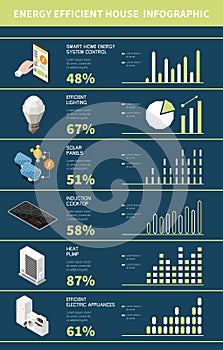 Energy Efficient House Infographics