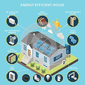 Energy Efficient House Isometric