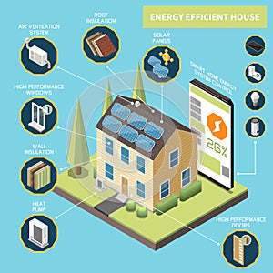 Energy Efficient House Isometric