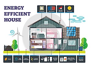 Energy efficient house vector illustration. Labeled sustainable building.