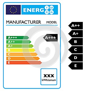 Energy effiency label