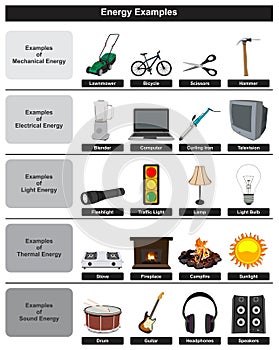Energy examples types infographic diagram photo