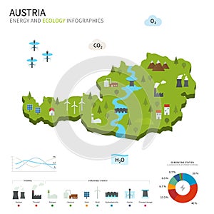 Energy industry and ecology of Austria