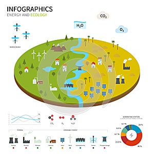Energy industry and ecology vector map