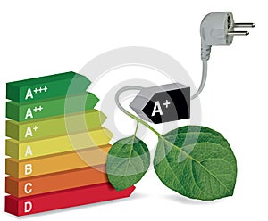 Energy label