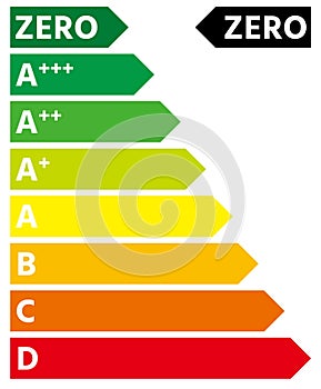 Energy Label with energy class ZERO.