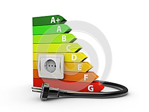 Energy labels with plug and socket on white background. 3d illustration