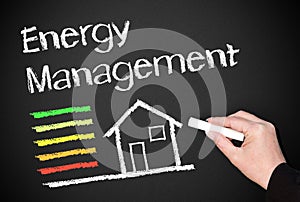 Energy management