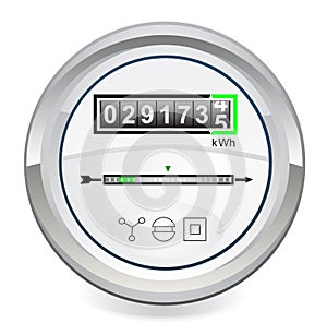 Energy meter