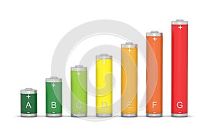 Energy performance batteries scale