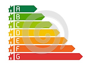 Energy Performance Certificate (EPC), Rating of Houses by Energy Efficiency