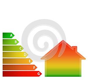 Energy performance scale with a house