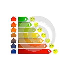 Diagram of house energy efficiency rating with smileys