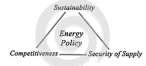 Energy Policy