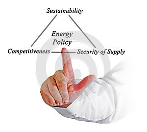 Energy Policy
