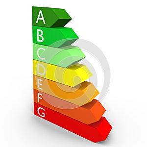 Energy rankings, side view - a 3d image