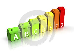Energy Rating