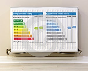 Energy rating