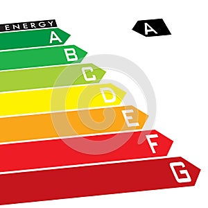 Energy rating