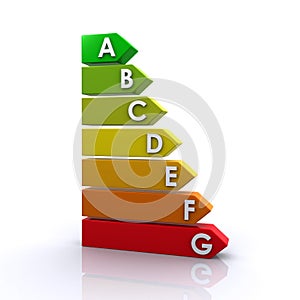 Energy rating chart