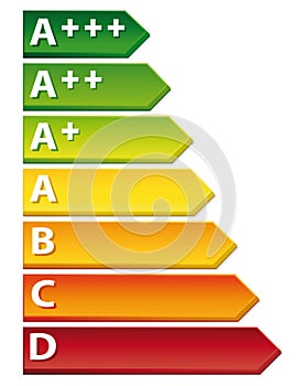 Energy rating chart.
