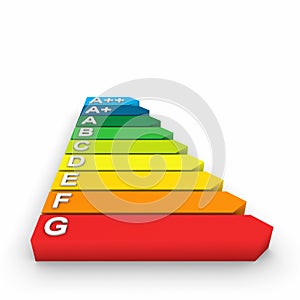 Energy rating sign