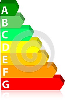 Energy ratings photo