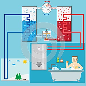 Energy-saving heating pump system and man in the bathroom. Scheme heating pump. Green energy. Air heating system. Vector