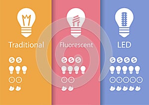 Energy saving lamp LED