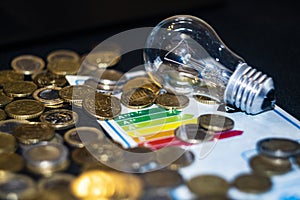 energy saving technologies, euro coins