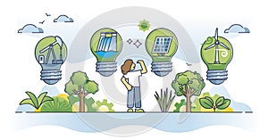 Energy sources choice for home electricity power source outline concept