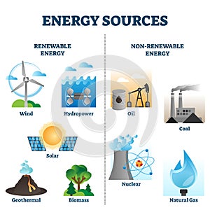 Energy sources vector illustration collection