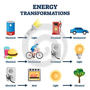 Energy transformation example vector illustrations