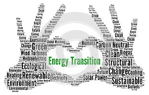 Energy transition word cloud