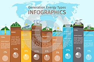 Energy types infographics