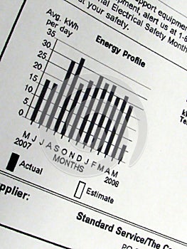 Energy Usage Graph photo