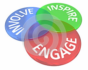 Engage Involve Inspire Join Group Communicate Venn Circles