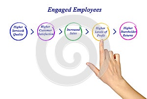 Engaged Employees