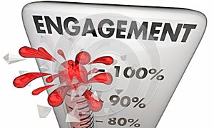 Engagement Level High Involvement Participation Thermometer