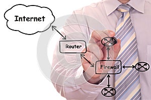 Engineer drawing a network diagram