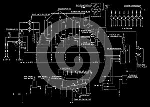 The engineering scheme of automation