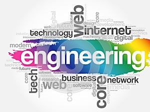 Engineering word cloud collage