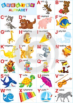 Inglés el alfabeto 