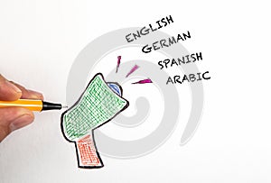 IN ENGLISH GERMAN SPANISH ARABIC. Concept of language learning and skills