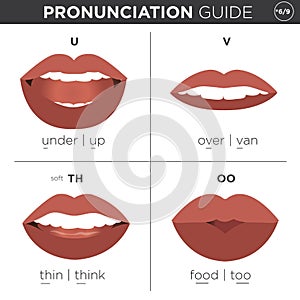 English Language Pronunciation Visual Guide