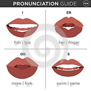 English Language Pronunciation Visual Guide