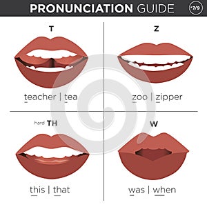 English Language Pronunciation Visual Guide